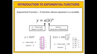 Exponential Functions:  Introduction