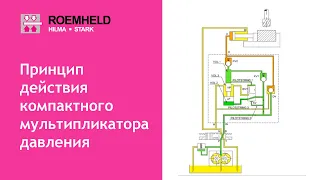 Принцип действия компактного мультипликатора давления