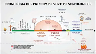 CRONOLOGIA DOS EVENTOS ESCATOLÓGICOS DO APOCALIPSE (PDF) Gráfico da Linha do Tempo do Apocalipse