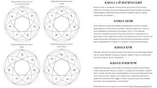 Каналы Космоэнергетики. Часть 6. 1 магический, Агни, Хум, Агни-Хум