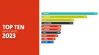 EPO Patent Index 2023