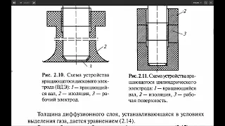 Гальванические покрытия. Справочник по применению Ю. Д. ГАМБУРГ