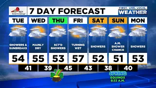 Tuesday afternoon FOX 12 weather forecast (3/15)
