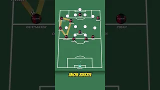 Come gioca il Bologna di Thiago Motta (in 60 secondi)