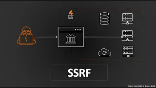 Server-Side Request Forgery (SSRF) | Complete Guide