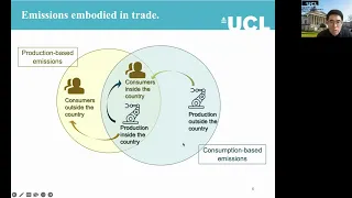 Keynote lecture on International trade and carbon emission