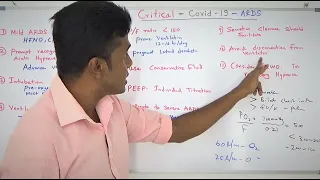 Covid 19-ARDS Acute Respiratory  Distress Syndrome By Dr Dinusha