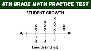 4th Grade Math Test -  NY 2021