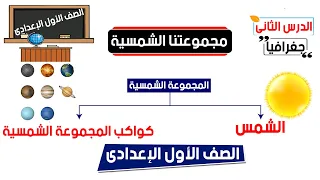 مجموعتنا الشمسية للصف الاول الإعدادي