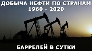 Добыча нефти по странам с 1960 по 2020 год