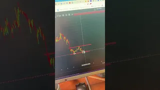 Bitcoin double bottom! If….