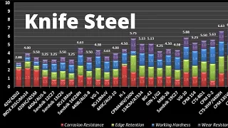 Knife Basics - What You Need To Know About Knife Steels