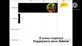 Майнкрафт vs fortnite vs brawl stars vs roblox