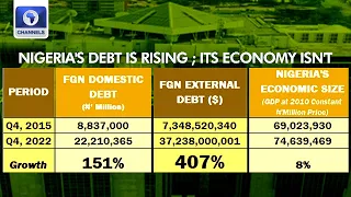 Nigeria's Debt Is Rising, Economy Is Not - Analyst