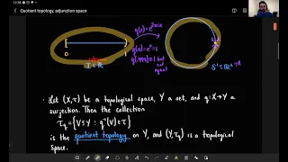 Intuitive Topology 9: Quotient Topology and Quotient Space