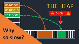 WHY IS THE HEAP SO SLOW?