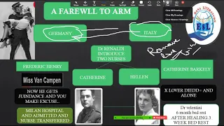 A FAREWELL TO ARMS EASY SUMMARY ||AMERICAN LITE|PPSC/CSS ENG||SIRRANA ||MA ENG BS ENGLISH