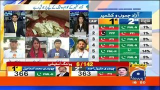 Results Update: Azad Kashmir Election 2021 | AJK Election Results