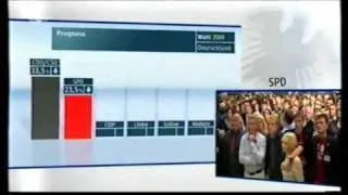 18:00 Uhr Prognose Bundestagswahl 2009 (ZDF)