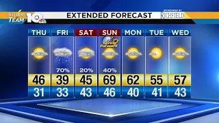 Jonathan's March 7, 2019 morning forecast