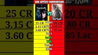 Creature 3D vs Captain movie box office collection comparison shorts।।