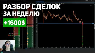 ТОРГОВЛЯ КРИПТОВАЛЮТОЙ. ПРОБОЙ УРОВНЯ. ТРЕЙДИНГ КРИПТОВАЛЮТ НА БИРЖЕ БИНАНС. РИСК-МЕНЕДЖМЕНТ