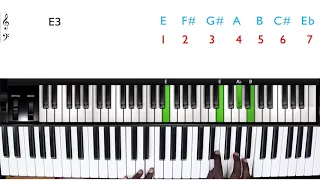 Piano tutorial,  Emmanuel ( Sr Dena Mwana ) Part 1