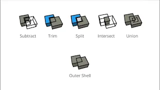 SketchUp: Solid Tools