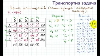 3002 ТЗ Метод потенціалів