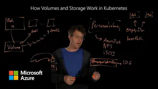 How volumes and storage work in Kubernetes