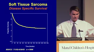 Leiomyosarcoma: Personalized Sarcoma Therapy - Fritz C. Eilber, MD | UCLA Cancer Care