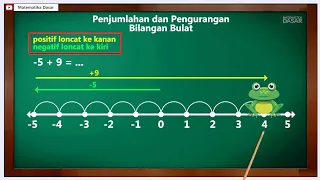 Penjumlahan dan Pengurangan Bilangan Bulat | Matematika Dasar