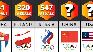 Olympic Medals by Country ALL Time | Total Medals Comparison