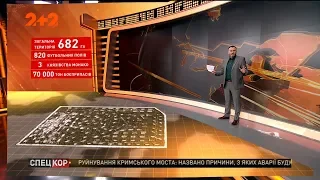 Артилерійські, танкові та реактивні боєприпаси у Ічні детонують другу добу поспіль