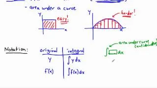 Calculus - Integrals - indefinite integral, antiderivative (1/3) - (IB Math, GCSE, A level, AP)