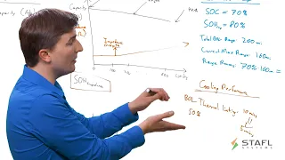 Calculating the State of Health for a Lithium Ion Battery System