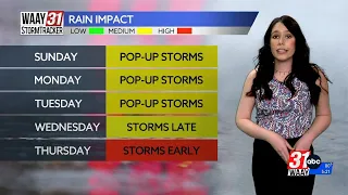 Amber Kulick's Saturday Evening Forecast