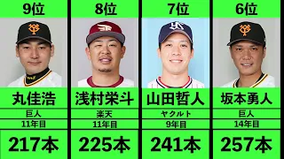 【ホームラン王】現役プロ野球選手通算本塁打ランキング