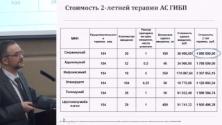 Жиляев Е.В., «Выбор ГИБП при спондилоартрите: от науки к практическим решениям»