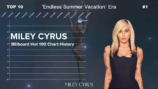 Miley Cyrus | Billboard Hot 100 Chart History (2006-2023)