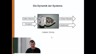 Simulink 1: Einführung in Simulink