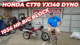 Honda CT70 dyno test with a YX140 engine at Barber Vintage Motorsports Small Bore Fest 2023