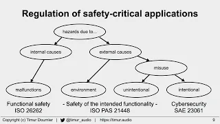 C++ and Safety - Timur Doumler - C++ on Sea 2023