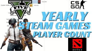 Top 15 Steam Games by Player Count 2015 to 2020