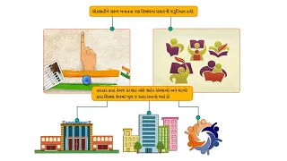 STD 8 Social Science Chapter 19