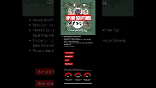 Aesop Rock’s None Shall Pass Album Anniversary