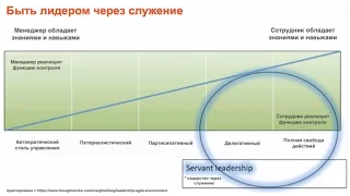 Майндсет и поведение Agile фасилитатора