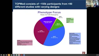 Genomics Data & Insights into Cardiovascular Disease by Dr. Robert Gerszten (BIDMC)