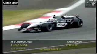 Kimi Raikkonen's First Pole Position - 2003 Nurburgring GP Qualifying