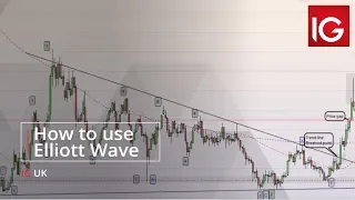 How to use Elliott Wave | How to trade with IG